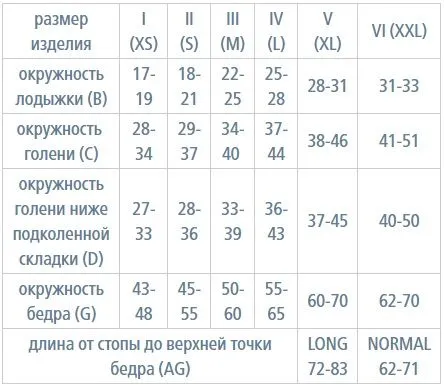 Чулки компрессионные IDEALISTA ID-301T женские 1 класс компрессии с закрытым носком полупрозрачные с кружевной резинкой цвет карамель