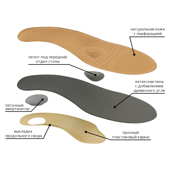 Стельки ортопедические Тривес СТ-105 каркасные, бежевые, при весе до 90 кг 