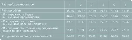 Чулки компрессионные Ergoforma 221 женские 2 класс компрессии с закрытым носком и кружевной резинкой полупрозрачные черные 