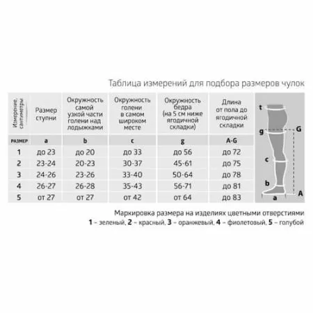 Чулки компрессионные B.Well CARE JW-224 унисекс 2 класс компрессии с закрытым носком антиэмболические для операции белые 