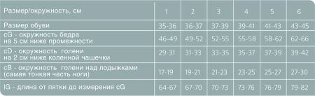 Чулки компрессионные Ergoforma 221 женские 2 класс компрессии с закрытым носком и кружевной резинкой полупрозрачные черные 