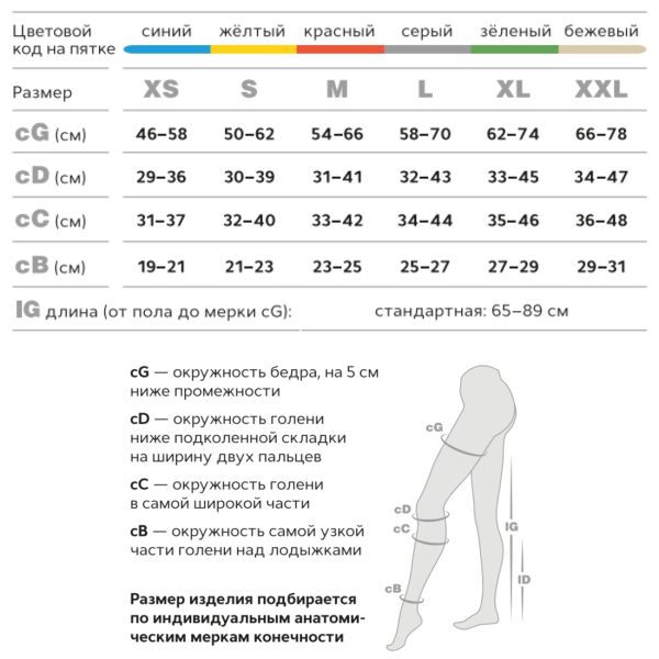 Чулки компрессионные Evolution TK.933E унисекс 2 класс компрессии антиэмболические для операции белые 